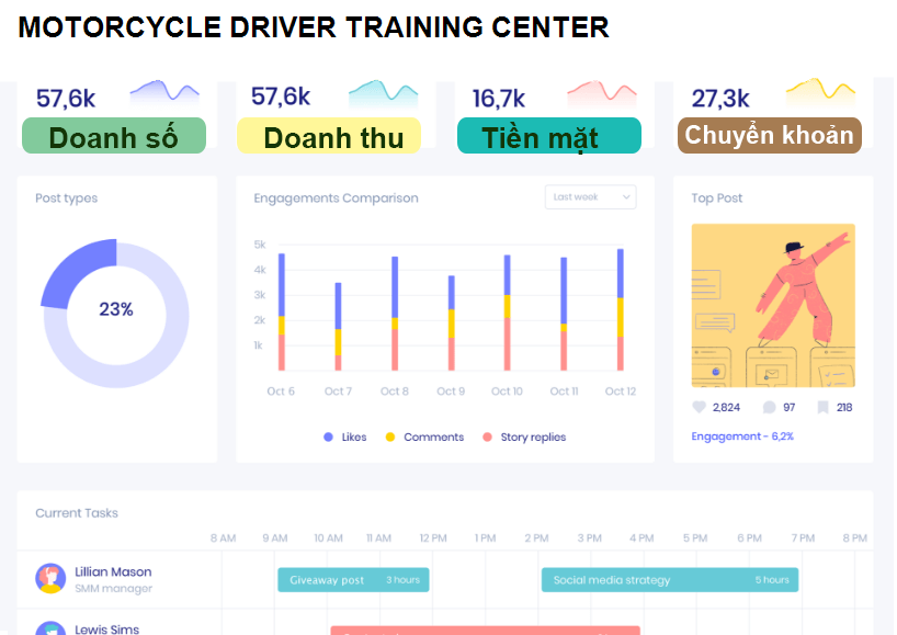 MOTORCYCLE DRIVER TRAINING CENTER